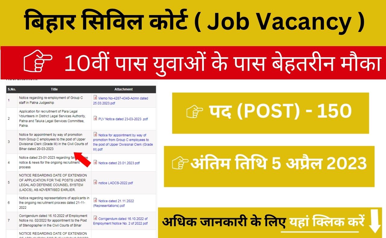 Bihar civil court job vacancy for 10TH pass students check here to know how to apply for the post