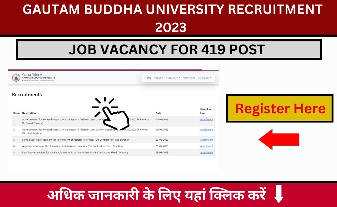 Gautam buddha university recruitment 2023