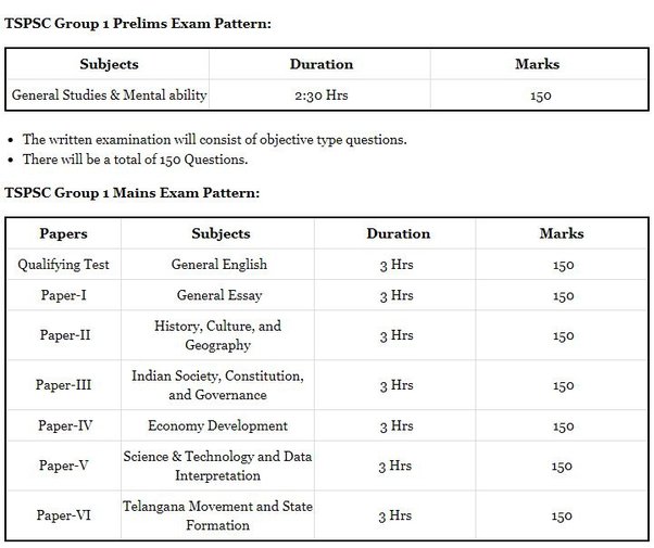 Tspsc Group 1 Syllabus 2022 & Exam Pattern 